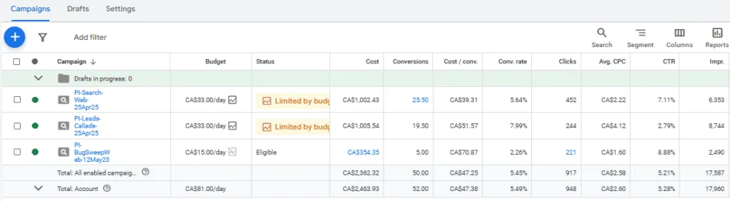 Business Profile Interactions Chart