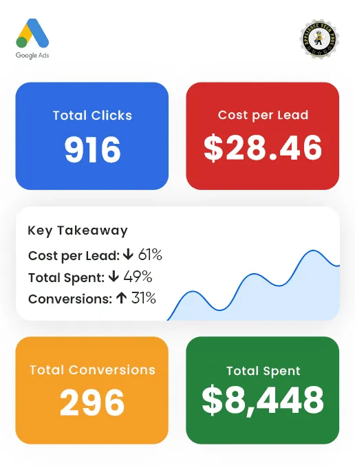 Google Ads Marketing