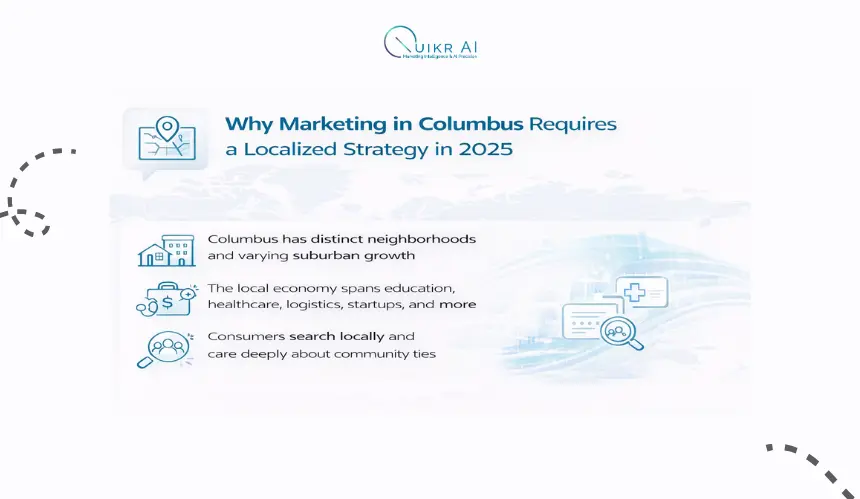 Columbus Marketing