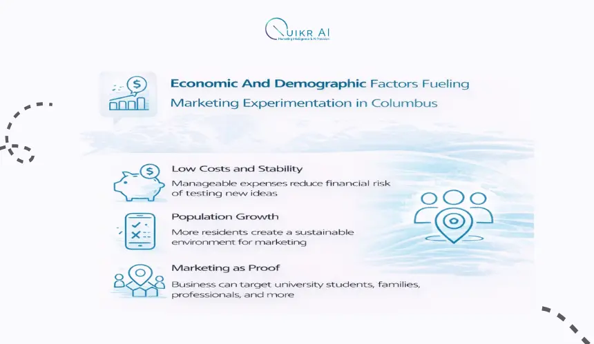 Economic and Demographic Factors